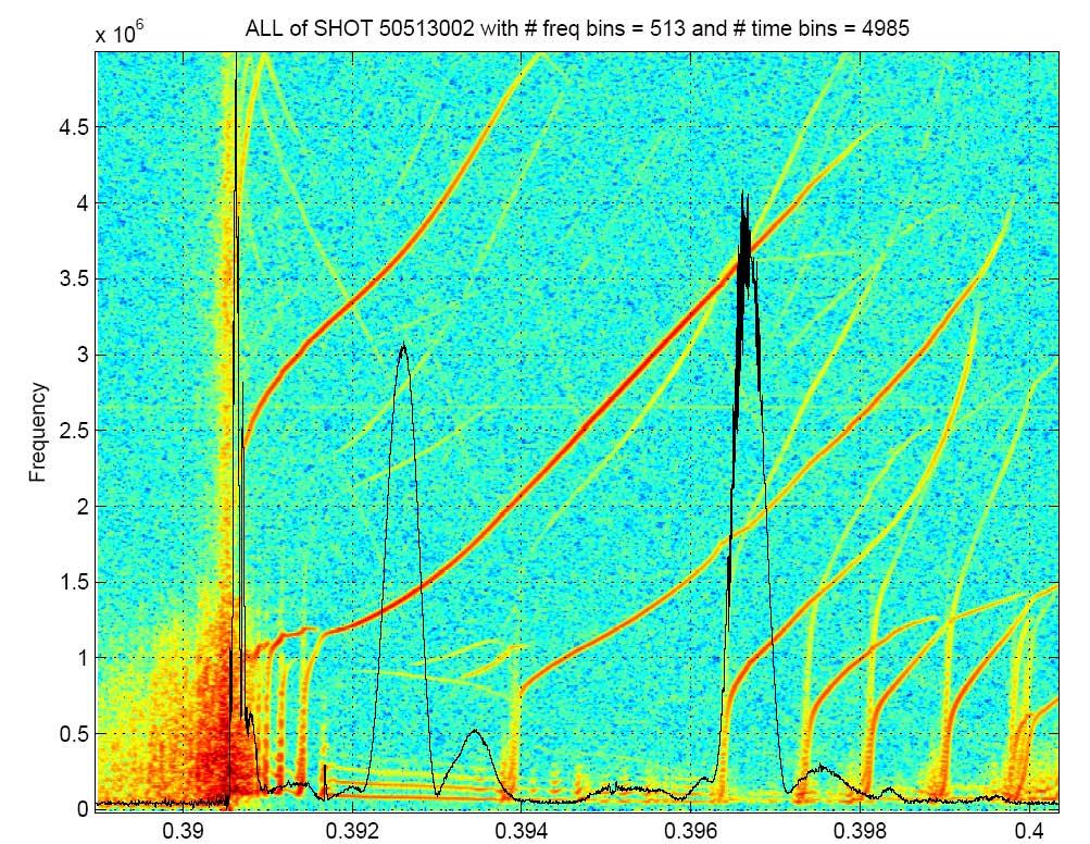 of the HEI instability. Unstable regime plots show RPs in dotted boxes below.