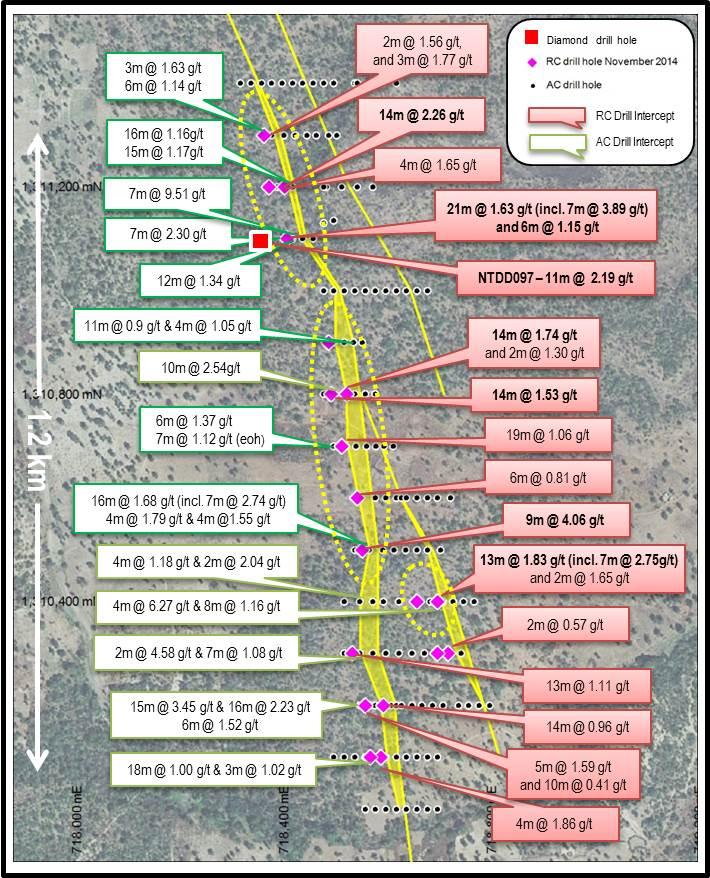 Viper Prospect Recent wide spaced reverse circulation (RC) drilling undertaken by the Company at Viper Prospect has focused on defining shallow (~50m from surface) oxide zones within the mineralised