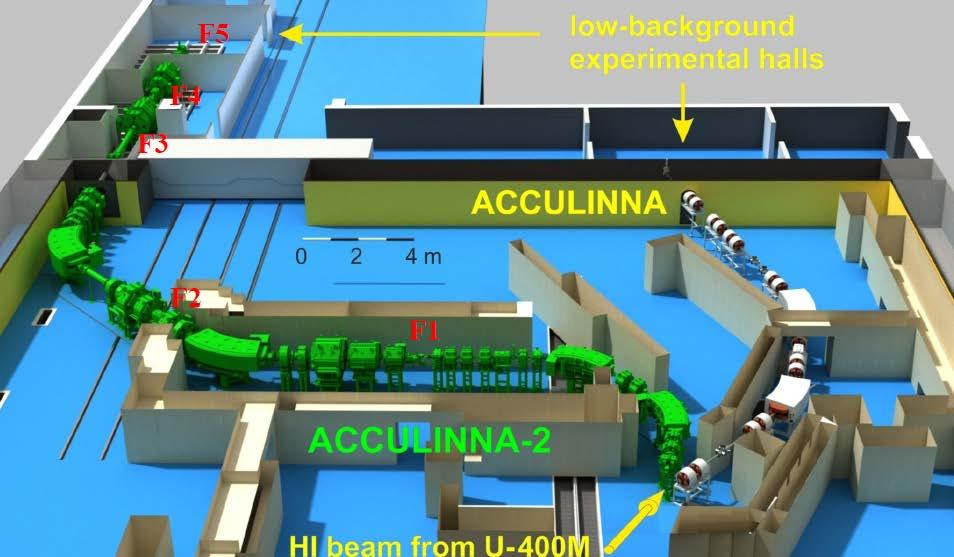 Layout of ACCULINNA-2 More details about