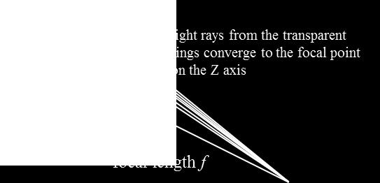 axis. The zone plate acts just like a lens (figure 1). Fig. 1. Fresnel zone plate acts like a lens.