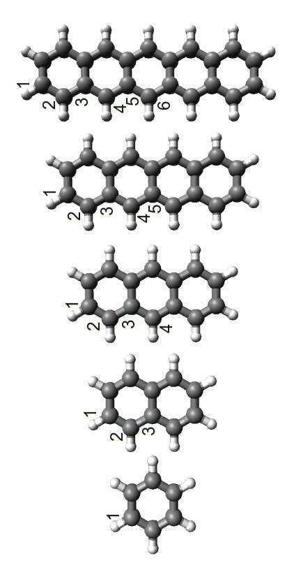 XANES of Benzene LUMO + 1 LUMO core 21 XANES systematic π* 1