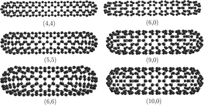 13 C NMR of Single-Walled Carbon Nanotubes A R T I C L E S Figure 2. Longest tubes studied. Figure 3. Nanotube caps. Table 2.