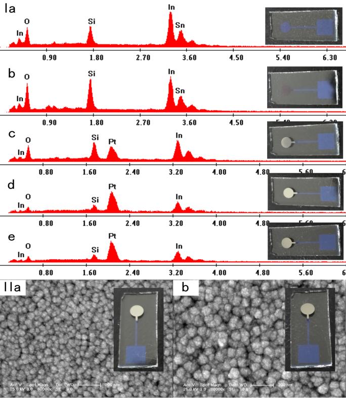 the Step 2, the contents of Si and O were increased, which indicated that the left ITO layer was thinner than the unprocessed ITO (Fig. S3Ia and b).