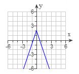 29 (SLO1) Describe the series of transformations applied to the graph of y = x that would result in the graph of y = 1 x 8 + 3. Be 4 specific about direction and magnitude.