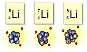 ISOTOPES Atoms of a given element can, however, differ in the number of neutrons they contain atoms of