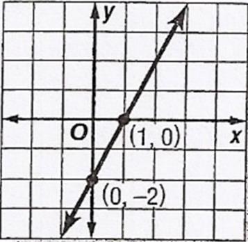 each side -4y = - 3x + 8 Divide each side by -4-4 -4 y = ¾ x 2 Simplify The y-intercept of y = 3/4x 2 is -2 and the slope is ¾.