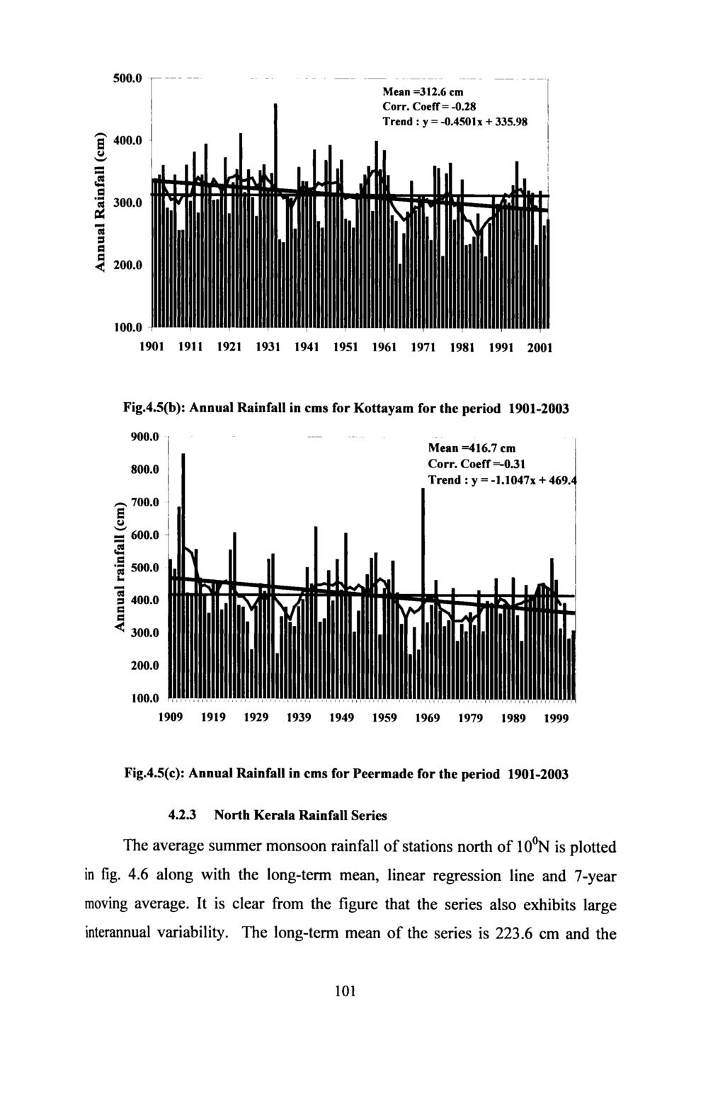 500.0 r------ ----.- - i 400.0 CJ "-'". :3.; = 300.0 ~. ~ = -< 200.0 Mean =312.6 cm Corr. Coeff= -0.28 Trend: y =-0.4501x + 335.98 100.0-1901 1911 1921 1931 1941 1951 1961 1971 1981 1991 2001 Fig.4.5(b): Annual Rainfall in ems for Kottayam for the period 1901-2003 900.