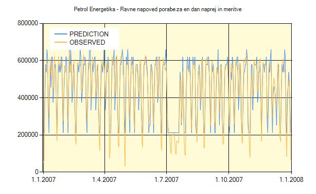 Prediction period one year Predic tion R^2 Number of predictions AVG