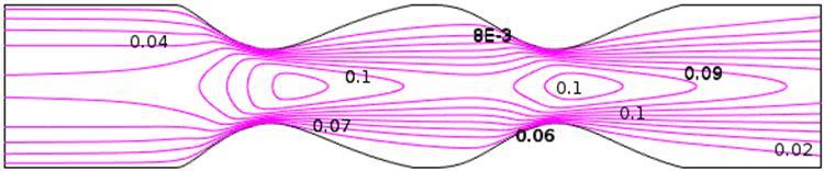 The effects of viscoelasticity are about one order of magnitude lower in this case. For pulsatile flow or other flow rates or geometries, the viscoelastic effects may become more vital.