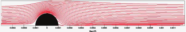S220 Wu, Z., et al.: Investigation on the Drag Coefficient of Supercritical Water Flow Past... Table 2.