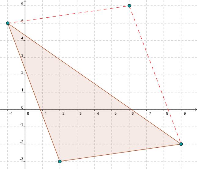 Example 1 P( 1,5), Q(2, 3) and R(9, 2) are three points. If PQRS is a parallelogram, find the co-ordinates of S.
