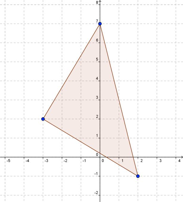 Question 1.2 P( 2, 3) and Q(0,4) are two points. Find PQ. Question 1.3 The diagram shows a triangle FGH. (i) Write down the co-ordinates (i) of the points F, G and H.
