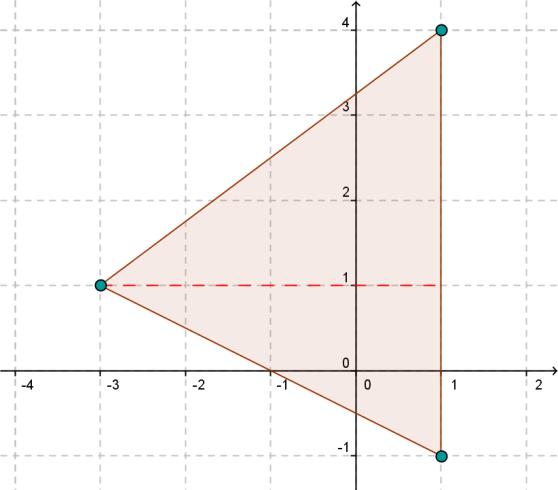 10. Finding the area of a triangle using the formula If you have drawn a graph and you are asked to find the area of a triangle, check if one of the sides is either on or parallel to either the