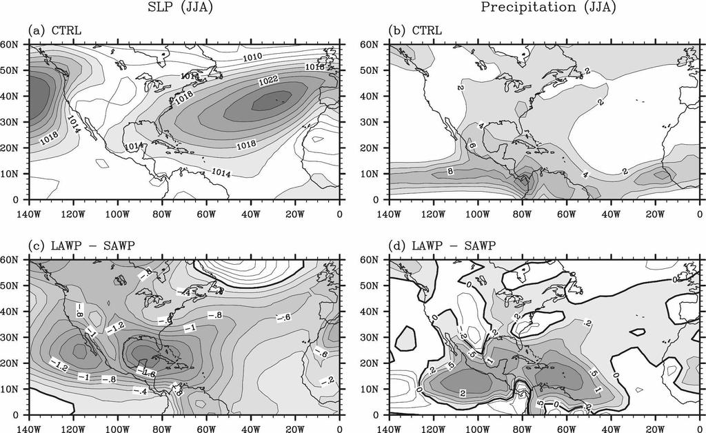 F. 2. (left) SLP (mb) and (right) precipitation (mm day 1 ) from the CAM3 ensemble runs during JJA. Shown Figure 1.4. From Wang et al. (2008).