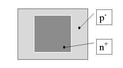 here for an n-type device) Diode_Area_m Area diode with a large area and a small perimeter (shown here for an n-type device) Test