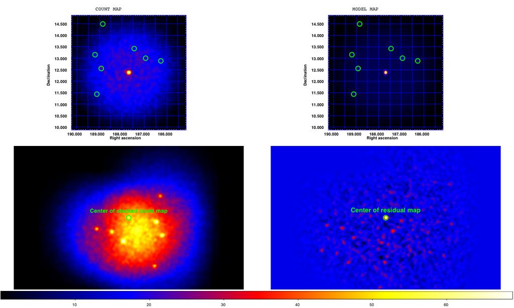 NLSy1 PMN J0948+0022 correlated flares from M87 Acciari et al.