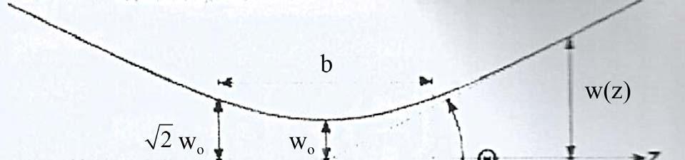 E. I. UGWU ET AL. 469 f ( ) w is Figu 8 ov a distant and a paticula wavlngth. 6.