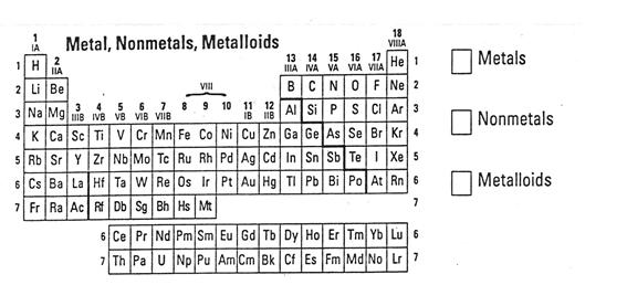 Chemistry Major Topics 1. Grade 9 Review 2. Periodic table 3. Electron dot diagrams 4. Ions 5. Bonding 6.