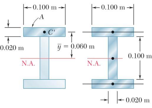 Class Example 6.1 (2) Consider the top flange (dashed portion), Q yda y Q 0.06m(0.02m0.