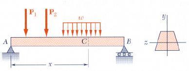 Shear on a Horizontal Plane in a Beam (1) For a prismatic beam with loads, at arbitrary