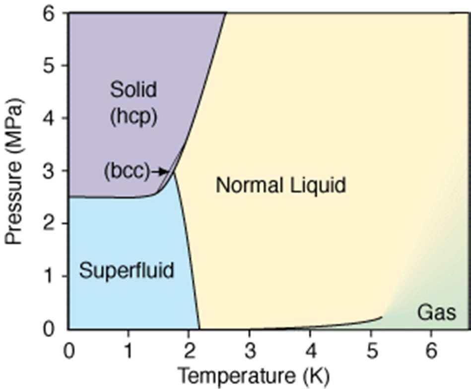 Superfluidity
