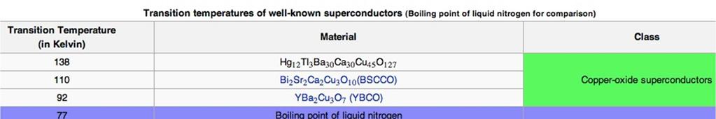 New classes of superconductors The
