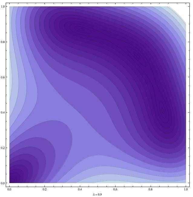 Logistic map Periodic Orbits of Logistic Map Finding period-two orbits: Solve: x = f λ (f λ (x)) Minimize: F(x, y) = [x f λ (y)] 2 + [y f λ