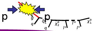 How move to New Physics Move to New Physics in two ways: Relativistic way Quantum way b g ~ + (δ d ~ b 23 R s ~ R RR ) g