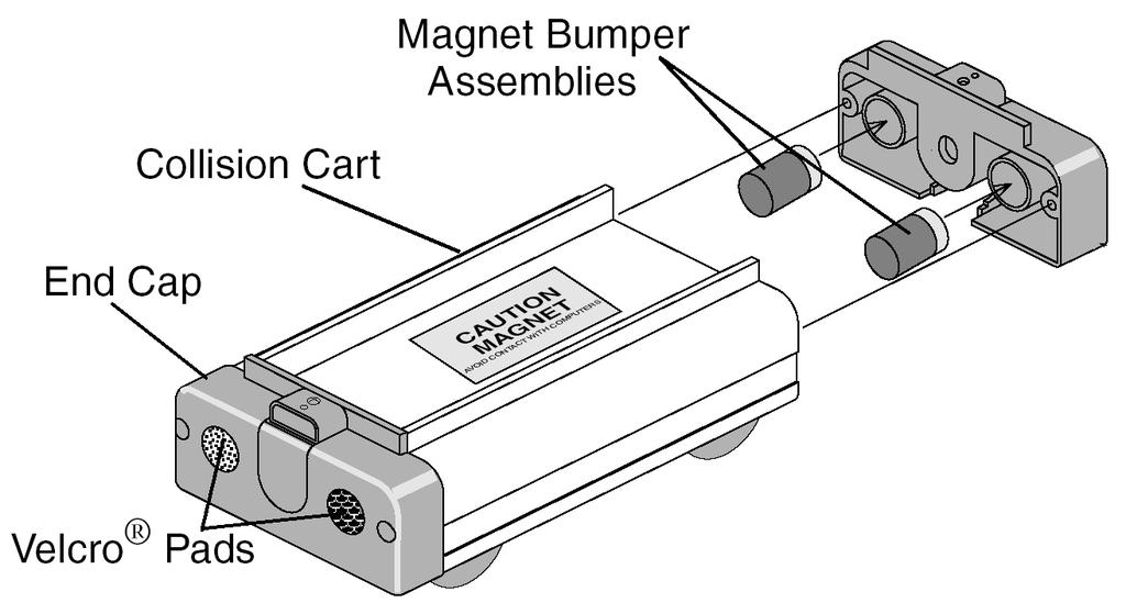 Fig. 6.2 PROCEDURE 1. Place a 500g bar in each cart, then determine the mass of each cart plus the added bar and record the results below. You will need to enter the masses into the computer.