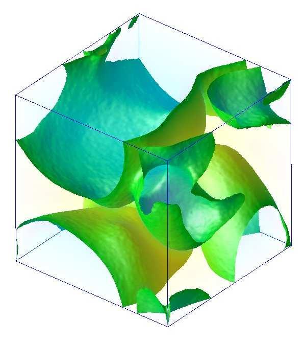 9: Time evolution of uniaxial order in a three dimensional volume.