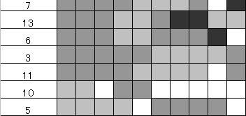 Moreover, in order to grasp the whole image, it will be possible to improve the visual effect Table 4. Ordonnable Matrix 2 by exchanging the lines of matrix (Table 4).