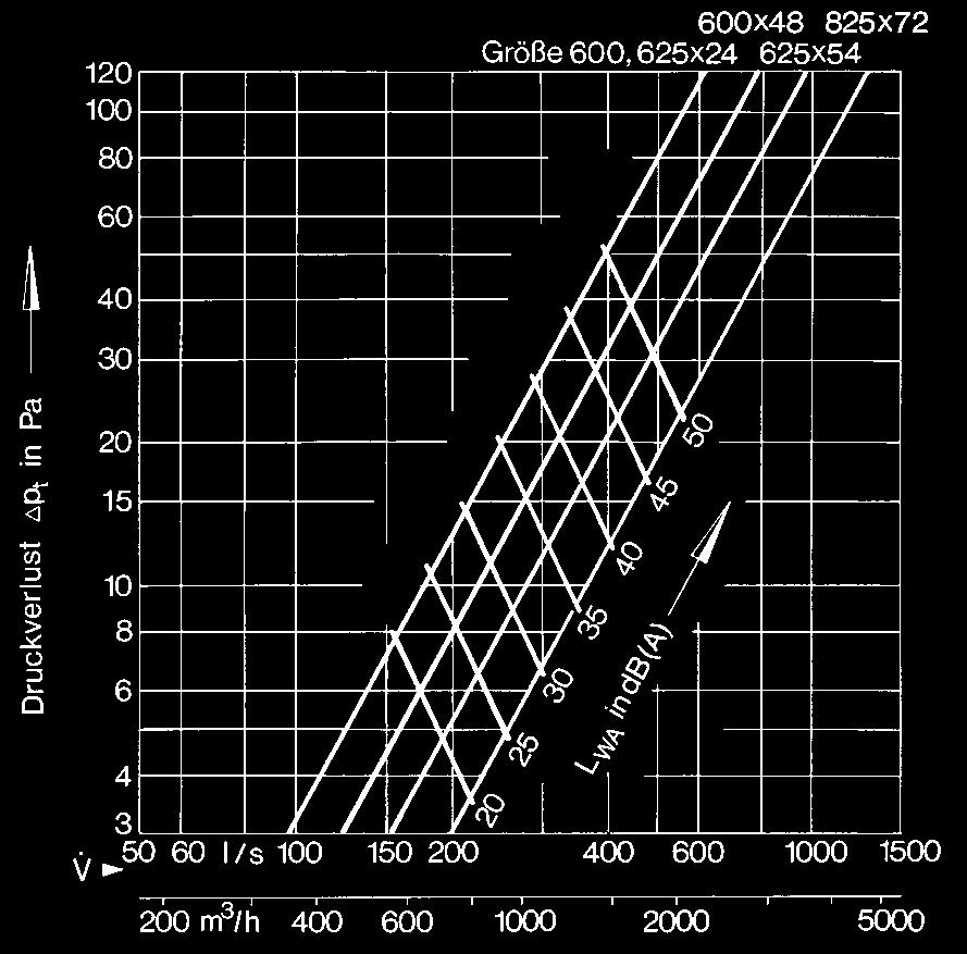Acoustic Data Extract air Graphs 13 to 16 detail