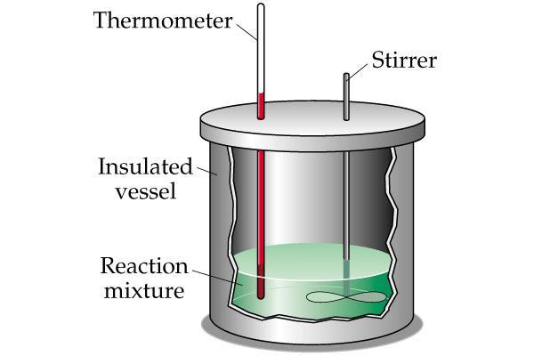 Calorimetry Many experiments in thermochemistry involve a calorimeter.