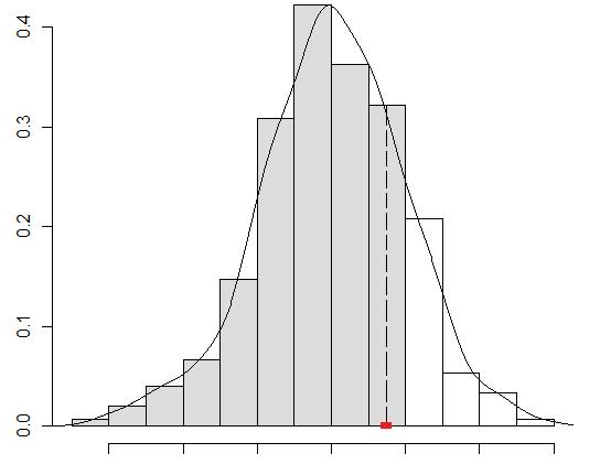 Normal Distribution A graphical explanation for ( ) area under the