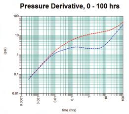 This solver can be used to validate the model and calibrate fracture properties against actual well