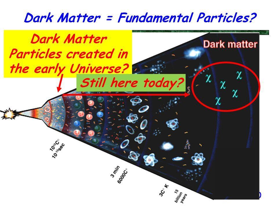 annihilation/decay products in Cosmic Radiation in