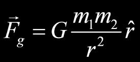 Slide 4 / 78 Newton's Law of Universal Gravitation Return to Table of Contents Newton's Law of Universal Gravitation Slide 5 / 78 The law of gravitation states that every mass in the universe exerts