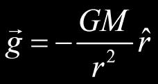 Gravitational Field of a Shell Slide 22 / 78 Rearranging the equation: Ab mb rb Aa ma ra m The gravitational forces between m and the two shell segments decrease as the square of the radius vectors.