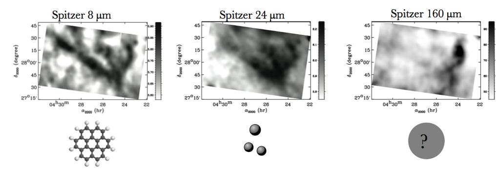 Dust evolution in translucent clouds Spitzer observations: low extinction area in Taurus (Flagey et