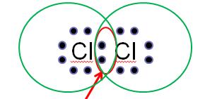 LESSON 8: Lewis dot diagrams for Covalent Compounds Objective: Construct lewis dot diagrams for