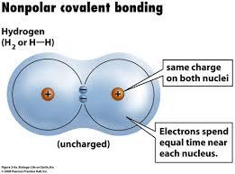 BOND: How are electrons