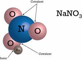 LESSON 2: Polyatomic Ions Objective: Assess compounds and identify the presence polyatomic ions Describe the type of bonds
