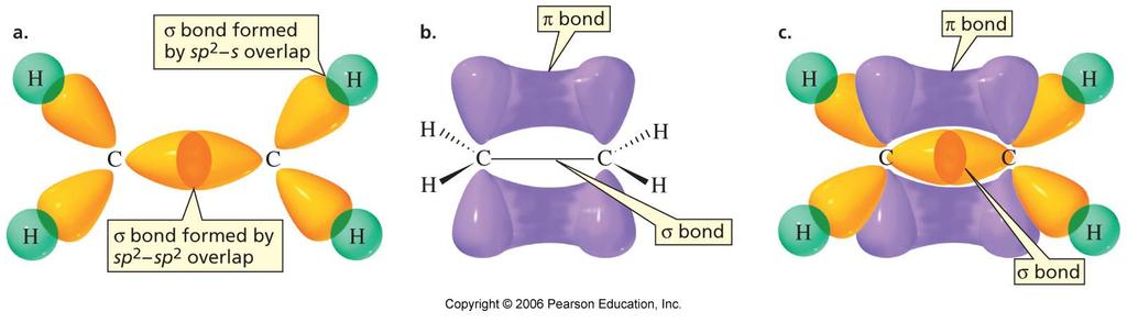 Ethene The sp 2 hybrids and the 1s orbitals on hydrogen make up the -framework