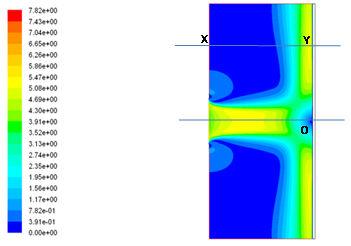 Fig. 4 Contours of velocity magnitude for the exhaust plume for the plate kept at 0º Fig.