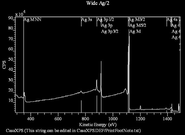 Introduction to XPS: General Concepts The diagram below shows a real XPS spectrum obtained from a Ag foil using Al Kα radiation (1486.6 ev) The main peaks occur at kinetic energies of ca.