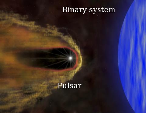 Microquasar Non-accreting pulsar Possible scenarios An accretion disk is formed by mass transfer. Display bipolar jets of relativistic plasma.
