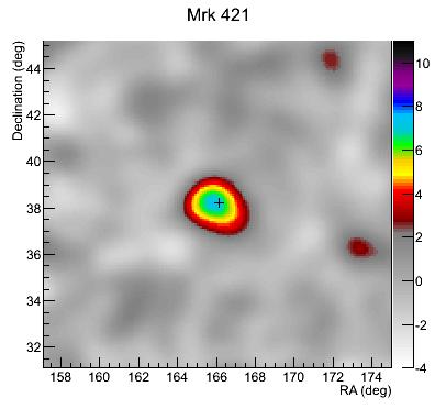 Mrk 421 light curve Observation period: From September 21, 2005