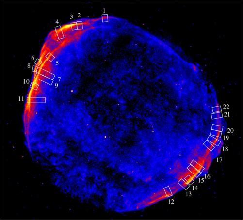 SN 1006 observations: rims at 3 photon energies Regions measured. Adjacent measurements on same filament were averaged.