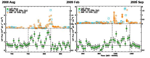 Cygnus X-3 flares AGILE & Fermi/LAT detections Tavani et al. 2009, Abdo et al.