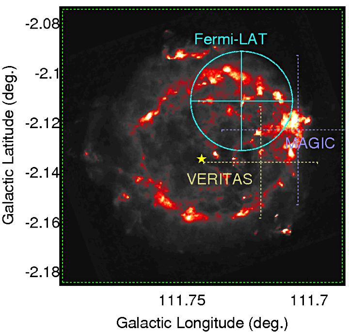 Cassiopeia A First SNR discovered in TeV by HEGRA : 5 σ in 232 hrs (!!) Aharonian et al.